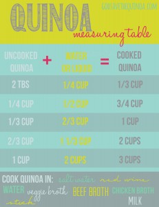 Quinoa Measuring Table