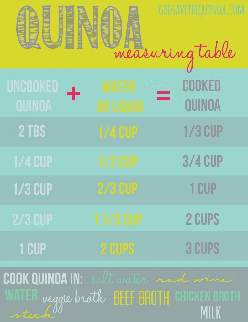 Quinoa Measuring Table