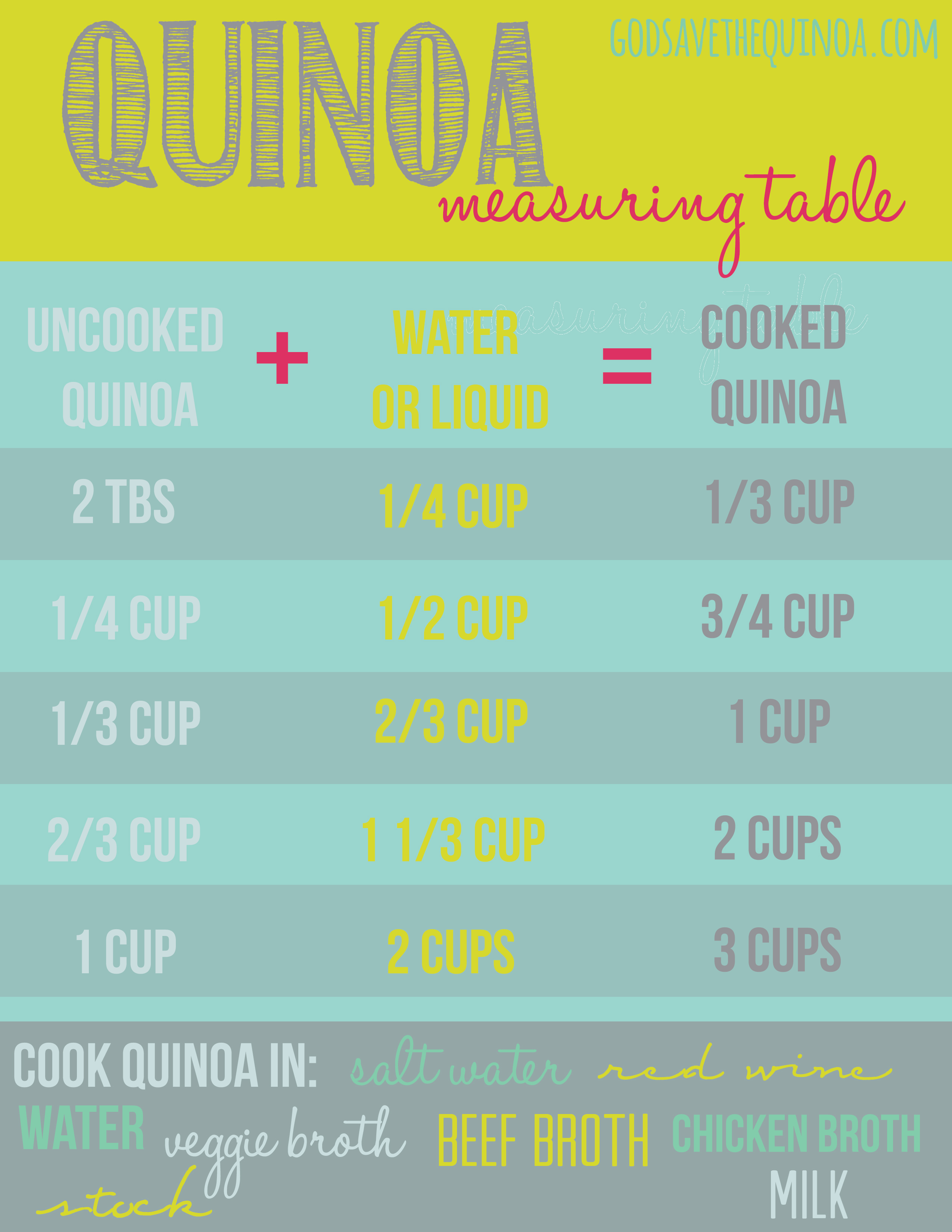 Quinoa Measuring Table